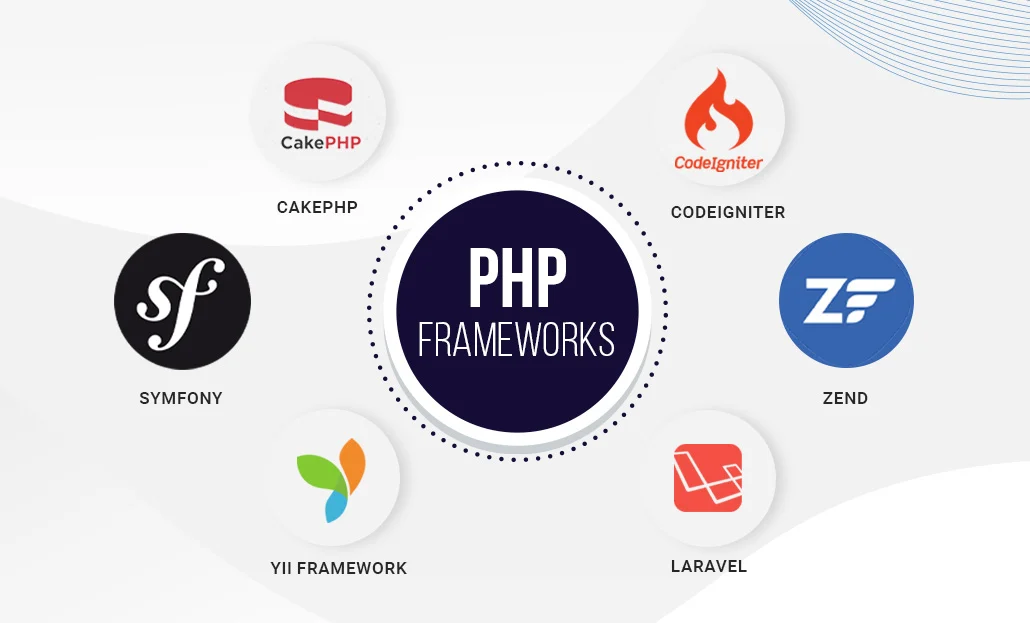 PHP Training